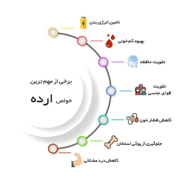 خواص شگفت انگیز کنجد